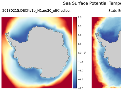 Antarctic Potential Temperature