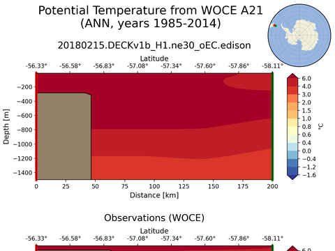 WOCE Transects