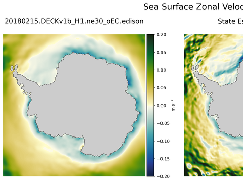 Antarctic Zonal Velocity
