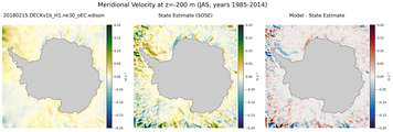 JAS Meridional Velocity