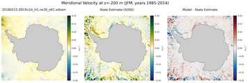 JFM Meridional Velocity