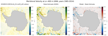 ANN Meridional Velocity