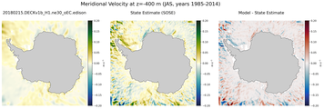 JAS Meridional Velocity