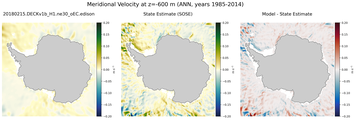 ANN Meridional Velocity