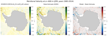 JFM Meridional Velocity
