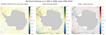 ANN Meridional Velocity