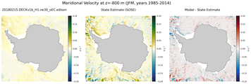 JFM Meridional Velocity