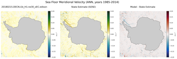 ANN Meridional Velocity