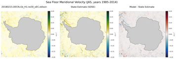 JAS Meridional Velocity