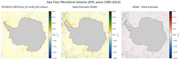 JFM Meridional Velocity