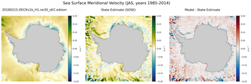 JAS Meridional Velocity
