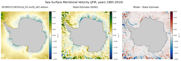 JFM Meridional Velocity