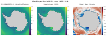 ANN Mixed Layer Depth