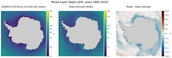 JFM Mixed Layer Depth