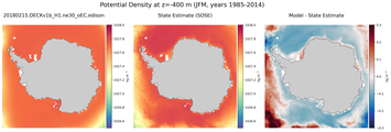 JFM Potential Density