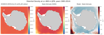 JFM Potential Density