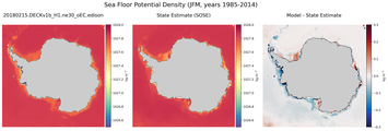 JFM Potential Density