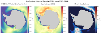 ANN Potential Density