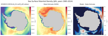 JAS Potential Density