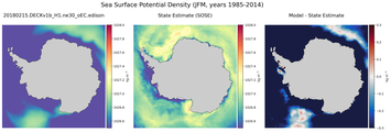 JFM Potential Density