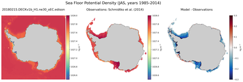 JAS Potential Density