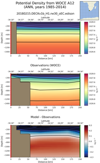 ANN Potential Density from WOCE A12 ANN
