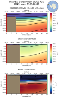 ANN Potential Density from WOCE A21 ANN