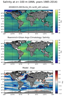 ANN Model Salinity compared with Argo observations