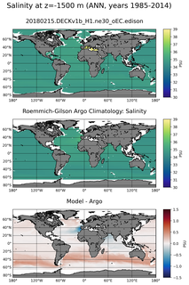 ANN Model Salinity compared with Argo observations