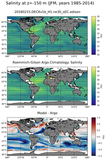 JFM Model Salinity compared with Argo observations