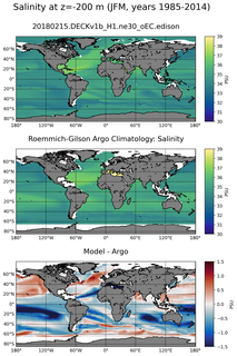 JFM Model Salinity compared with Argo observations