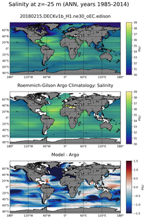 ANN Model Salinity compared with Argo observations