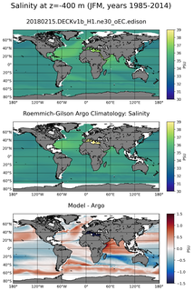 JFM Model Salinity compared with Argo observations