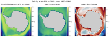 ANN Salinity