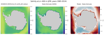 JFM Salinity