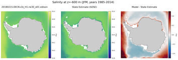 JFM Salinity