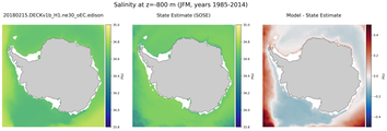 JFM Salinity