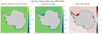 JFM Salinity