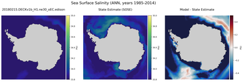 ANN Salinity