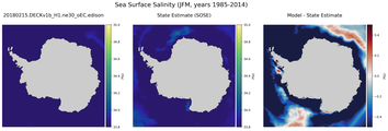 JFM Salinity
