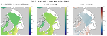 ANN Salinity