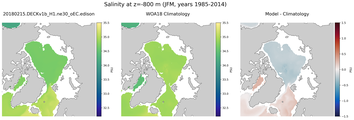 JFM Salinity