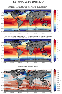 JFM Mean Sea Surface Temperature
