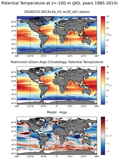 JAS Model potential temperature compared with Argo observations