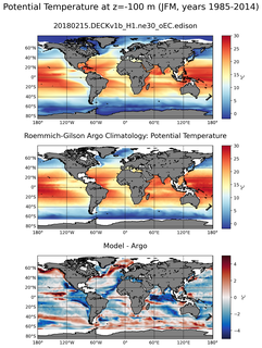 JFM Model potential temperature compared with Argo observations