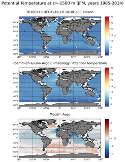 JFM Model potential temperature compared with Argo observations