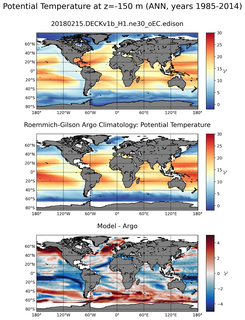 ANN Model potential temperature compared with Argo observations