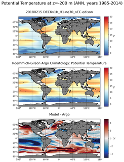 ANN Model potential temperature compared with Argo observations