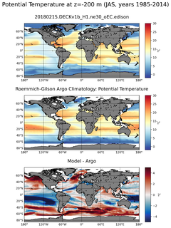 JAS Model potential temperature compared with Argo observations