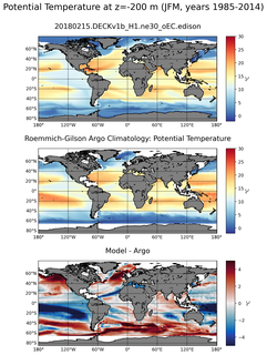 JFM Model potential temperature compared with Argo observations